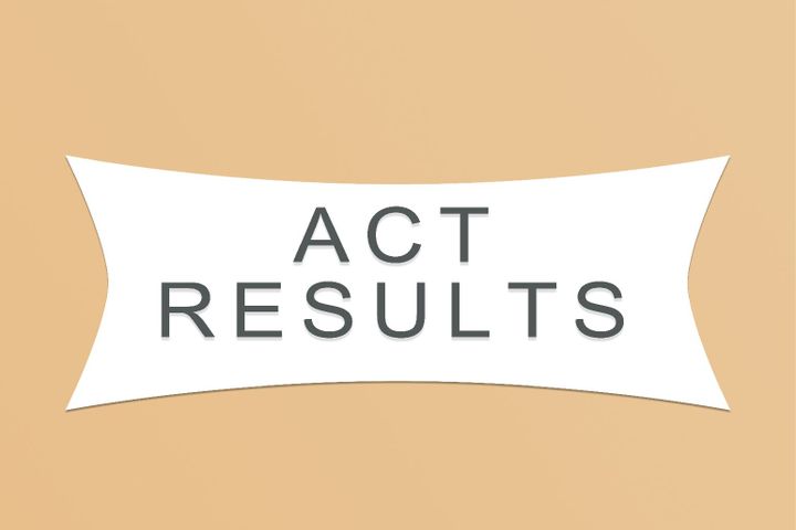 How to understand your ACT results and score chart 2022?